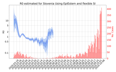 Thumbnail of Data from R-value-Slovenia