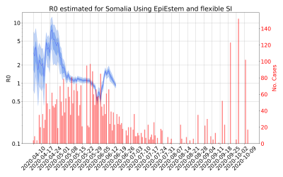 Thumbnail of Data from R-value-Somalia