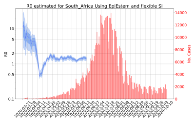 Thumbnail of Data from R-value-South_Africa