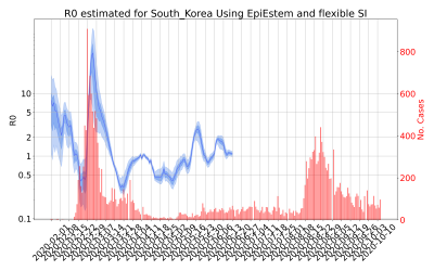 Thumbnail of Data from R-value-South_Korea