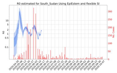 Thumbnail of Data from R-value-South_Sudan