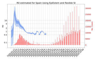 Thumbnail of Data from R-value-Spain