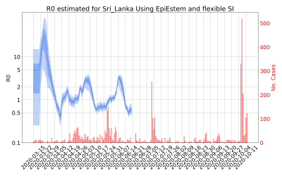 Thumbnail of Data from R-value-Sri_Lanka