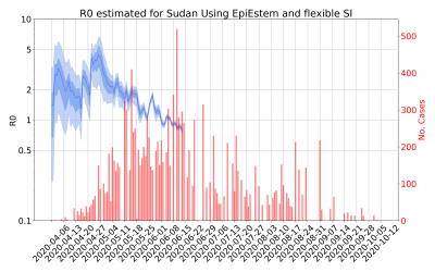 Thumbnail of Data from R-value-Sudan