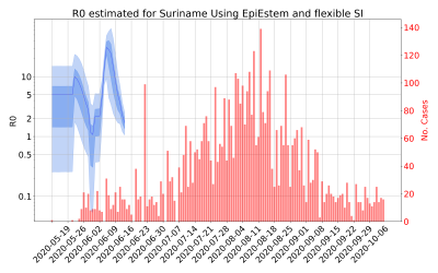 Thumbnail of Data from R-value-Suriname