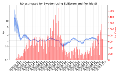 Thumbnail of Data from R-value-Sweden