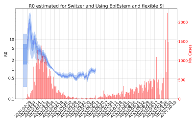 Thumbnail of Data from R-value-Switzerland