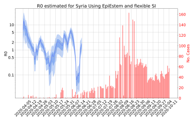 Thumbnail of Data from R-value-Syria