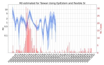 Thumbnail of Data from R-value-Taiwan