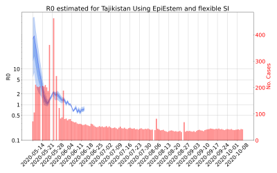 Thumbnail of Data from R-value-Tajikistan