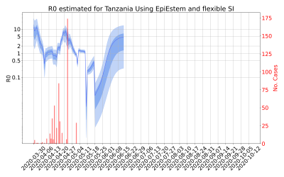 Thumbnail of Data from R-value-Tanzania