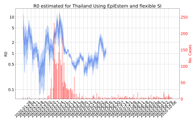 Thumbnail of Data from R-value-Thailand