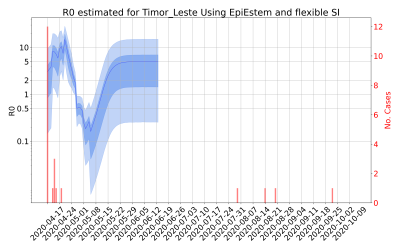 Thumbnail of Data from R-value-Timor_Leste