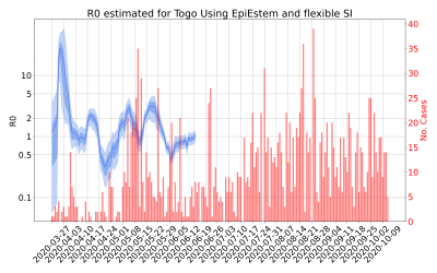 Thumbnail of Data from R-value-Togo