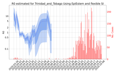 Thumbnail of Data from R-value-Trinidad_and_Tobago