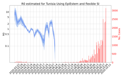 Thumbnail of Data from R-value-Tunisia