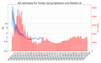 Thumbnail of Data from R-value-Turkey