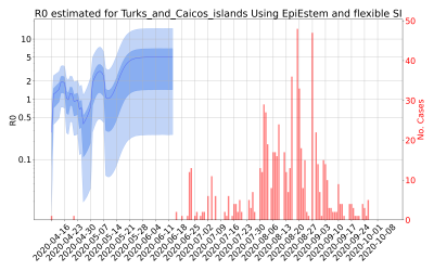 Thumbnail of Data from R-value-Turks_and_Caicos_islands