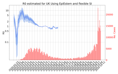 Thumbnail of Data from R-value-UK