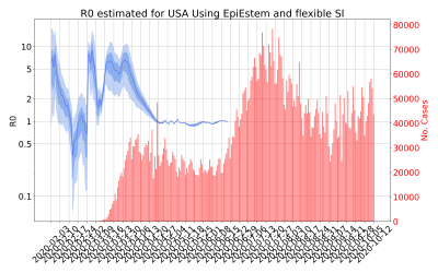 Thumbnail of Data from R-value-USA