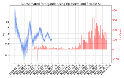 Thumbnail of Data from R-value-Uganda