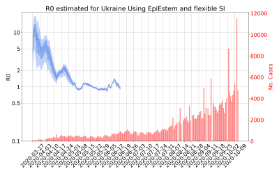 Thumbnail of Data from R-value-Ukraine
