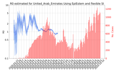 Thumbnail of Data from R-value-United_Arab_Emirates
