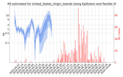 Thumbnail of Data from R-value-United_States_Virgin_Islands