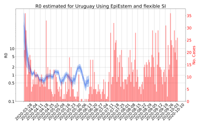 Thumbnail of Data from R-value-Uruguay