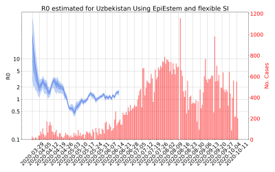 Thumbnail of Data from R-value-Uzbekistan