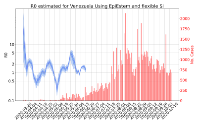 Thumbnail of Data from R-value-Venezuela