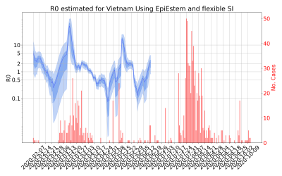 Thumbnail of Data from R-value-Vietnam