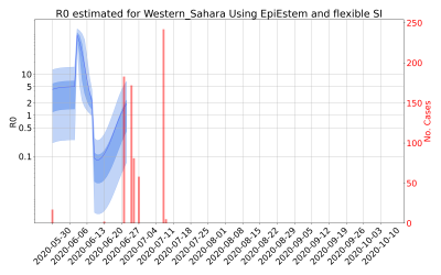 Thumbnail of Data from R-value-Western_Sahara