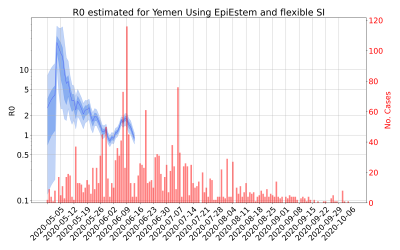 Thumbnail of Data from R-value-Yemen