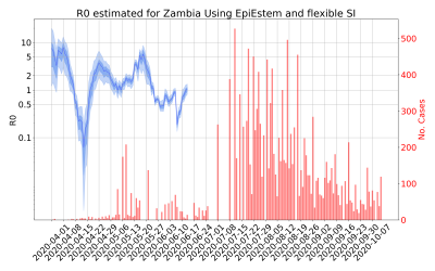 Thumbnail of Data from R-value-Zambia
