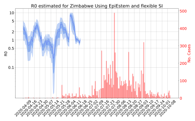 Thumbnail of Data from R-value-Zimbabwe