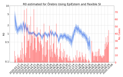 Thumbnail of Data from R-value-Örebro