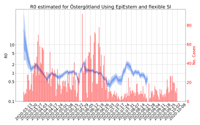 Thumbnail of Data from R-value-Östergötland