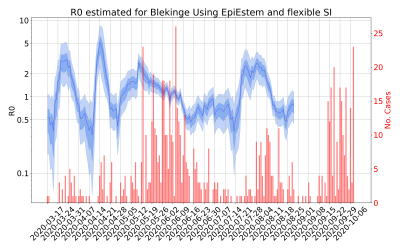Thumbnail of Data from R-value-Blekinge