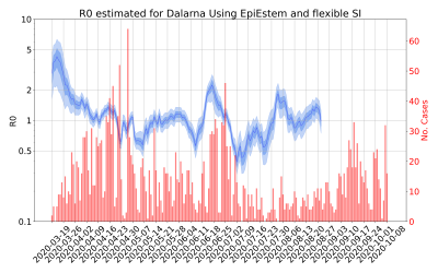 Thumbnail of Data from R-value-Dalarna