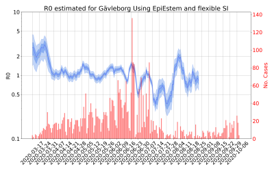 Thumbnail of Data from R-value-Gävleborg