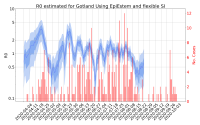 Thumbnail of Data from R-value-Gotland