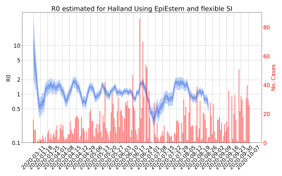 Thumbnail of Data from R-value-Halland