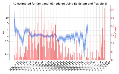 Thumbnail of Data from R-value-Jämtland_Härjedalen