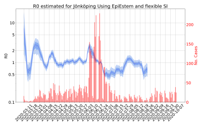 Thumbnail of Data from R-value-Jönköping