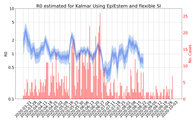 Thumbnail of Data from R-value-Kalmar