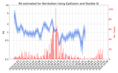 Thumbnail of Data from R-value-Norrbotten