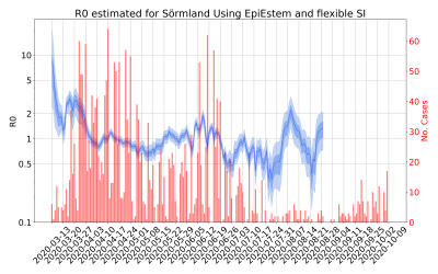 Thumbnail of Data from R-value-Sörmland