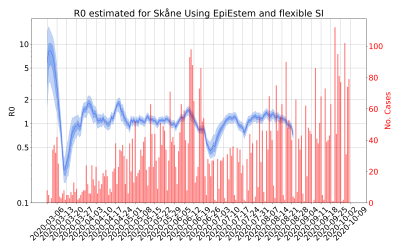 Thumbnail of Data from R-value-Skåne