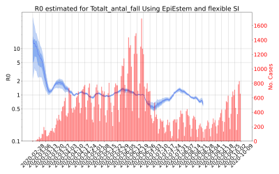Thumbnail of Data from R-value-Totalt_antal_fall